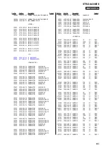 Preview for 205 page of Sony STR-DE715 - Fm Stereo/fm-am Receiver Service Manual