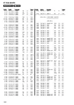 Preview for 206 page of Sony STR-DE715 - Fm Stereo/fm-am Receiver Service Manual