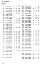 Preview for 222 page of Sony STR-DE715 - Fm Stereo/fm-am Receiver Service Manual