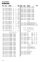 Preview for 224 page of Sony STR-DE715 - Fm Stereo/fm-am Receiver Service Manual