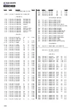 Preview for 226 page of Sony STR-DE715 - Fm Stereo/fm-am Receiver Service Manual