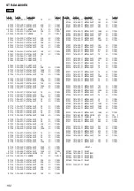 Preview for 232 page of Sony STR-DE715 - Fm Stereo/fm-am Receiver Service Manual