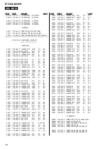 Preview for 258 page of Sony STR-DE715 - Fm Stereo/fm-am Receiver Service Manual