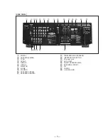 Preview for 5 page of Sony STR-DE725 - Fm Stereo/fm-am Receiver Service Manual