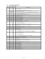 Preview for 29 page of Sony STR-DE725 - Fm Stereo/fm-am Receiver Service Manual