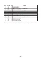 Preview for 30 page of Sony STR-DE725 - Fm Stereo/fm-am Receiver Service Manual