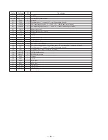 Preview for 32 page of Sony STR-DE725 - Fm Stereo/fm-am Receiver Service Manual