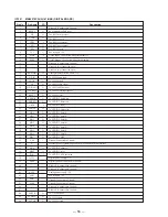 Preview for 34 page of Sony STR-DE725 - Fm Stereo/fm-am Receiver Service Manual