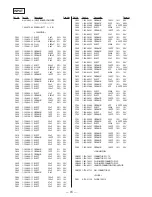 Preview for 52 page of Sony STR-DE725 - Fm Stereo/fm-am Receiver Service Manual