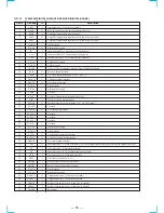 Preview for 36 page of Sony STR-DE835 Service Manual