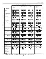 Preview for 11 page of Sony STR-DE845 Training Manual