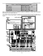 Preview for 13 page of Sony STR-DE845 Training Manual