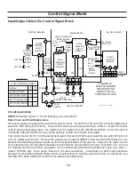 Preview for 16 page of Sony STR-DE845 Training Manual