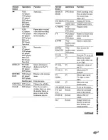 Предварительный просмотр 49 страницы Sony STR-DE895 - Fm Stereo/fm-am Receiver Operating Instructions Manual