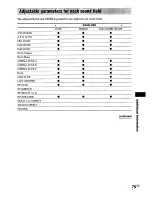 Предварительный просмотр 75 страницы Sony STR-DE895 - Fm Stereo/fm-am Receiver Operating Instructions Manual