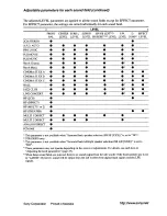 Предварительный просмотр 76 страницы Sony STR-DE895 - Fm Stereo/fm-am Receiver Operating Instructions Manual