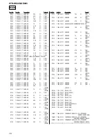 Preview for 70 page of Sony STR-DE895 - Fm Stereo/fm-am Receiver Service Manual