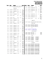 Preview for 73 page of Sony STR-DE895 - Fm Stereo/fm-am Receiver Service Manual