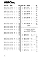 Preview for 74 page of Sony STR-DE895 - Fm Stereo/fm-am Receiver Service Manual