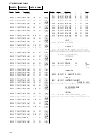 Preview for 76 page of Sony STR-DE895 - Fm Stereo/fm-am Receiver Service Manual