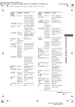 Предварительный просмотр 45 страницы Sony STR-DE897 Operating Instructions Manual