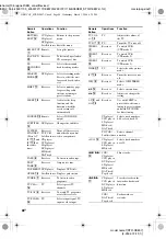 Предварительный просмотр 46 страницы Sony STR-DE897 Operating Instructions Manual