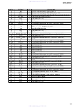 Preview for 13 page of Sony STR-DE897 Service Manual