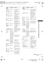 Предварительный просмотр 47 страницы Sony STR-DE898 - Fm Stereo / Fm-am Receiver Operating Instructions Manual