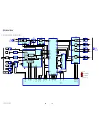 Предварительный просмотр 18 страницы Sony STR-DE898 - Fm Stereo / Fm-am Receiver Service Manual