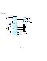 Предварительный просмотр 20 страницы Sony STR-DE898 - Fm Stereo / Fm-am Receiver Service Manual