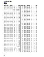 Предварительный просмотр 68 страницы Sony STR-DE898 - Fm Stereo / Fm-am Receiver Service Manual