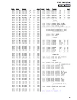 Предварительный просмотр 69 страницы Sony STR-DE898 - Fm Stereo / Fm-am Receiver Service Manual