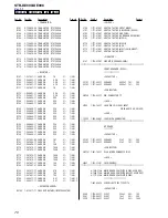 Предварительный просмотр 70 страницы Sony STR-DE898 - Fm Stereo / Fm-am Receiver Service Manual