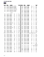 Предварительный просмотр 74 страницы Sony STR-DE898 - Fm Stereo / Fm-am Receiver Service Manual