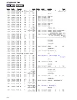 Предварительный просмотр 76 страницы Sony STR-DE898 - Fm Stereo / Fm-am Receiver Service Manual