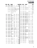 Предварительный просмотр 79 страницы Sony STR-DE898 - Fm Stereo / Fm-am Receiver Service Manual