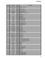 Preview for 53 page of Sony STR-DE997 - Fm Stereo/fm-am Receiver Service Manual