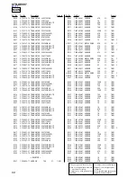 Preview for 68 page of Sony STR-DE997 - Fm Stereo/fm-am Receiver Service Manual