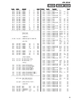 Preview for 73 page of Sony STR-DE997 - Fm Stereo/fm-am Receiver Service Manual