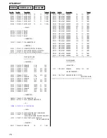 Preview for 76 page of Sony STR-DE997 - Fm Stereo/fm-am Receiver Service Manual