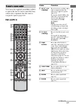 Предварительный просмотр 11 страницы Sony STR-DG1100 Operating Instructions Manual