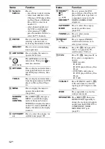 Предварительный просмотр 12 страницы Sony STR-DG1100 Operating Instructions Manual