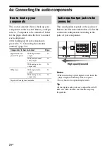 Предварительный просмотр 20 страницы Sony STR-DG1100 Operating Instructions Manual