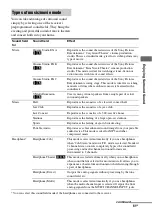 Предварительный просмотр 61 страницы Sony STR-DG1100 Operating Instructions Manual