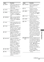 Предварительный просмотр 97 страницы Sony STR-DG1100 Operating Instructions Manual