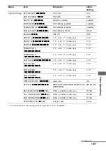 Предварительный просмотр 103 страницы Sony STR-DG1100 Operating Instructions Manual