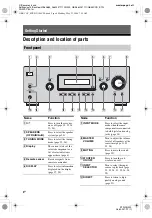 Preview for 4 page of Sony STR-DG300 Operating Instructions Manual