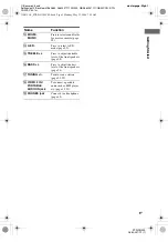 Preview for 5 page of Sony STR-DG300 Operating Instructions Manual