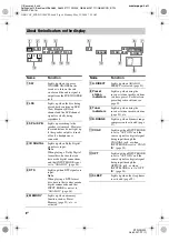 Preview for 6 page of Sony STR-DG300 Operating Instructions Manual