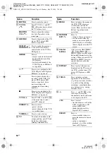 Preview for 10 page of Sony STR-DG300 Operating Instructions Manual